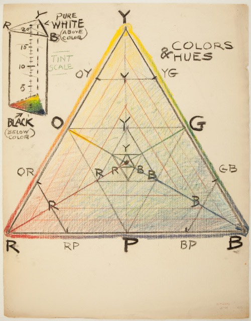 © Delaware Art Museum / Artists Rights Society (ARS), New York. Not for reproduction or publica…